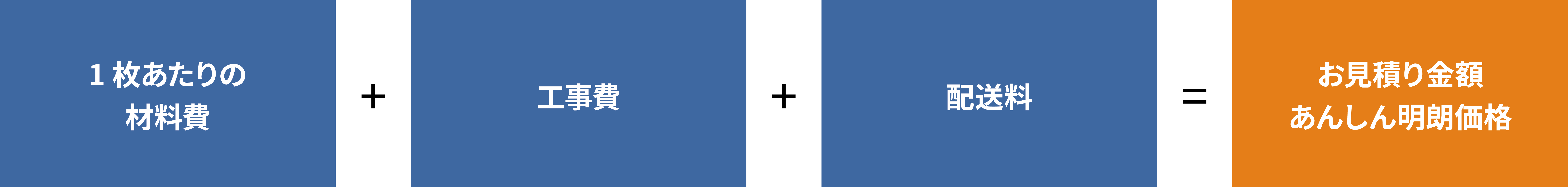 1枚あたりの材料費＋工事費＝お見積り金額あんしん明朗価格