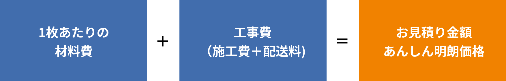 1枚あたりの材料費＋工事費＝お見積り金額あんしん明朗価格